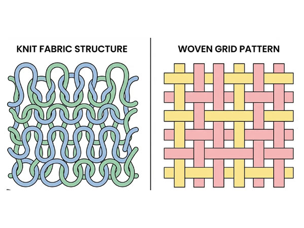 How to Distinguish Knitted and Woven Fabrics, with Maximum Blend Ratios for Nylon/Spandex and Polyester/Spandex